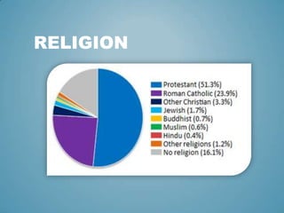 RELIGION