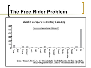 The Free Rider Problem 