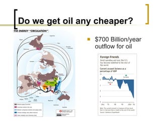Do we get oil any cheaper? $700 Billion/year outflow for oil 