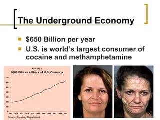 The Underground Economy $650 Billion per year U.S. is world’s largest consumer of cocaine and methamphetamine 