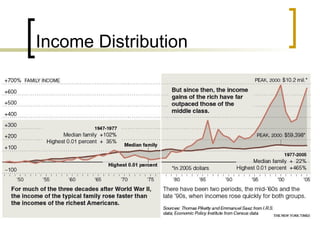 Income Distribution 