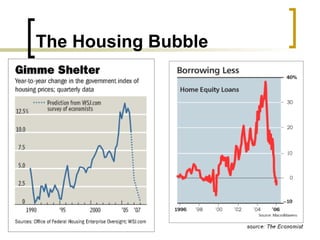 The Housing Bubble 
