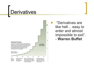 Derivatives  ” Derivatives are like hell… easy to enter and almost impossible to exit”. -  Warren Buffet   