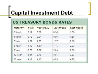 Capital Investment Debt 