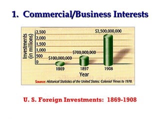 1.  Commercial/Business Interests U. S. Foreign Investments:  1869-1908 