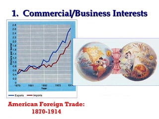 American Foreign Trade: 1870-1914 1.  Commercial/Business Interests 