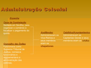 Administração ColonialAdministração Colonial
Casa de ContrataçãoCasa de Contratação
Sediada em Sevilha, para
organizar o comércio e
fiscalizar o pagamento do
quinto.
Conselho das ÍndiasConselho das Índias
Funcionava como
Supremo Tribunal de
Justiça, nomeava
funcionários e
regulamentava a
administração das
colônias.
EspanhaEspanha
AudiênciasAudiências
Administravam os
Vice-Reinos e
seus membros
eram os
chapetoneschapetones
Cabildos/AyuntamientosCabildos/Ayuntamientos
Administravam as
Capitanias Gerais e seus
membros eram os criolloscriollos.
 