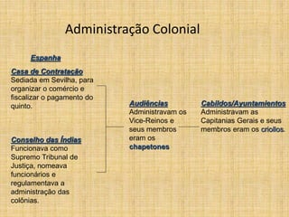 Administração Colonial
Casa de Contratação
Sediada em Sevilha, para
organizar o comércio e
fiscalizar o pagamento do
quinto.
Conselho das Índias
Funcionava como
Supremo Tribunal de
Justiça, nomeava
funcionários e
regulamentava a
administração das
colônias.
Espanha
Audiências
Administravam os
Vice-Reinos e
seus membros
eram os
chapetones
Cabildos/Ayuntamientos
Administravam as
Capitanias Gerais e seus
membros eram os criollos.
 
