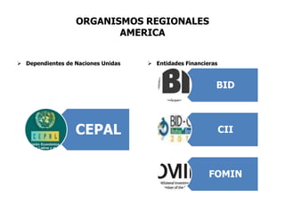 ORGANISMOS REGIONALES
AMERICA
 Dependientes de Naciones Unidas
CEPAL
 Entidades Financieras
BID
CII
FOMIN
 