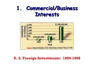 1. Commercial/Business
Interests

U. S. Foreign Investments: 1869-1908

 