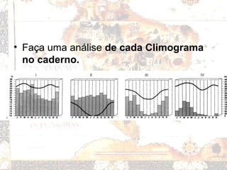 • Faça uma análise de cada Climograma
no caderno.
 