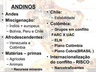 ANDINOS
• Andes
• Miscigenação:
– Índios + europeus
– Bolívia, Peru e Chile
• Afrodescendentes:
– Venezuela e
Colômbia
• Matérias – primas
– Agrícolas
– Animais
• Recursos minerais
• Chile:
– Estabilidade
• Colômbia:
– Grupos em conflito
FARC X UAC
– ELN
– Plano Colômbia
– Plano Cobra(BRASIL )
• Internacionalização
do conflito - RISCO
– Narcotraficantes
 