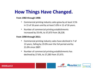 #AMEast13
From 1982 through 1998:
• Commercial printing industry sales grew by at least 3.5%
in 15 of 16 years and by at l...