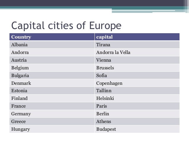 Lists eu. Europe Countries and Capitals. Europe Countries with Capitals. All European Countries and Capitals. Countries and Capitals list.
