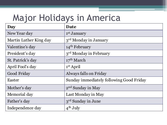 Life style in America & europe presentation