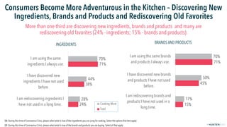 FPO
2019© 2020
Consumers Become More Adventurous in the Kitchen – Discovering New
Ingredients, Brands and Products and Red...