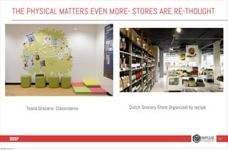 THE PHYSICAL MATTERS EVEN MORE- STORES ARE RE-THOUGHT

Tesco Grocers- Classrooms

Dutch Grocery Store Organized by recipe
...