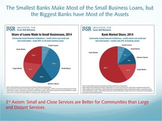 The Smallest Banks Make Most of the Small Business Loans, but
the Biggest Banks have Most of the Assets
3rd
Axiom: Small a...