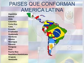PAISES QUE CONFORMAN
    AMERICA LATINA
Argentina
Bolivia
Chile
Colombia
Costa Rica
Cuba
Ecuador
El Salvador
Guatemala
Honduras
México
Nicaragua
Panamá
Paraguay
Perú
Puerto Rico
República Dominicana
Uruguay
Venezuela
 