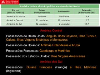 América Central
Possessões do Reino Unido: Anguila, Ilhas Cayman, Ilhas Turks e
Caicos, Ilhas Virgens Britânicas e Montsserat.
Possessões da Holanda: Antilhas Holandesas e Aruba
Possessões Francesas: Guadalupe e Martinica
Possessão dos Estados Unidos: Ilhas Virgens Americanas
América dos Sul
Possessões: Guiana Francesa (França) e Ilhas Malvinas
(Inglaterra)
 