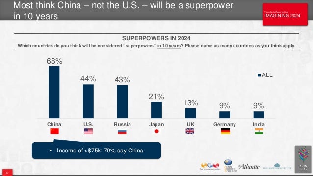America looks forward to 2024. The begining of the end of USA don't d…