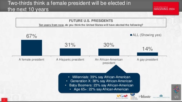 America looks forward to 2024. The begining of the end of USA don't d…