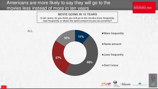 America looks forward to 2024. The begining of the end of USA don't d…