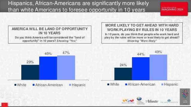 America looks forward to 2024. The begining of the end of USA don't d…