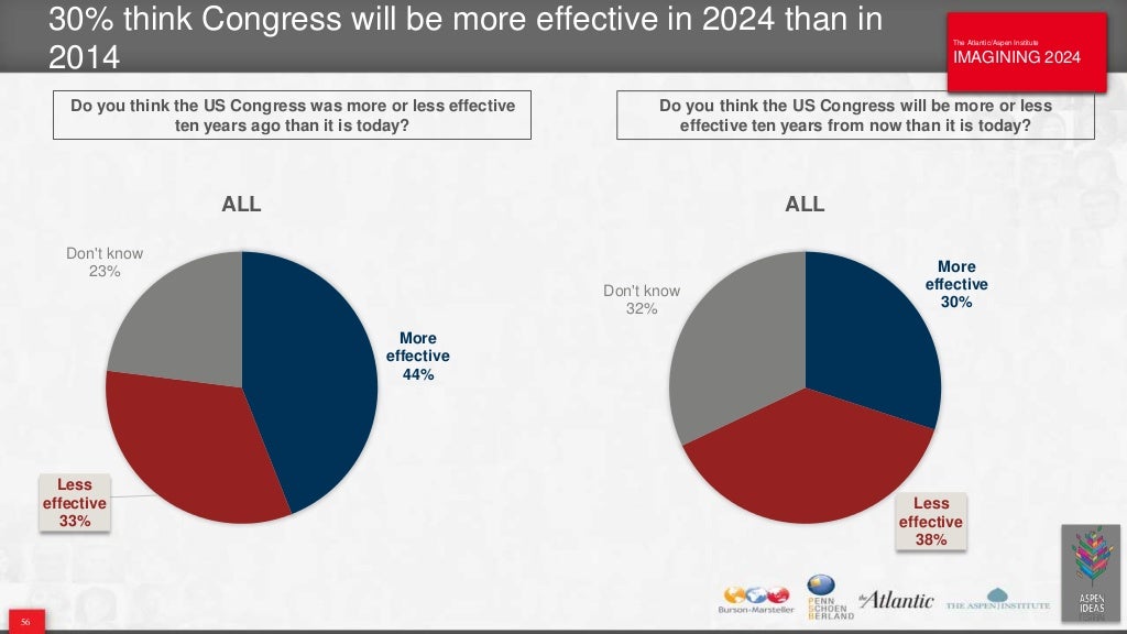 America looks to 2024 full appendix final 6 30 14