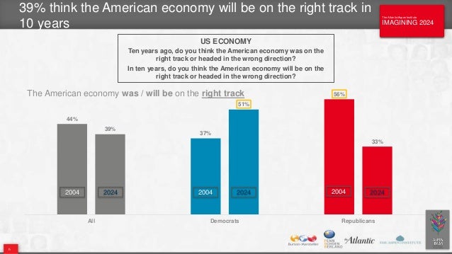 America looks to 2024 full appendix final 6 30 14