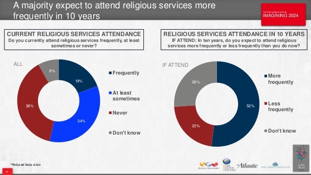 America looks to 2024 key findings deck final june 30 2014