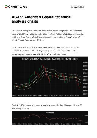 February 17, 2016
ACAS: American Capital technical
analysis charts
On Tuesday, compared to Friday, price action opened higher (12.71, vs Friday's
close of 12.63), saw a higher high (12.80, vs Friday's high of 12.68) and higher low
(12.54, vs Friday's low of 12.34); and closed lower (12.60, vs Friday's close of
12.63). The day's range was 26 ticks.
On the 20-DAY MOVING AVERAGE ENVELOPE CHART below, price action fell
towards the bottom of the 20 day moving average envelope (13.54). The
parameters of the envelope (13.13-13.94) are pointing lower.
The RSI (35.38) below is in neutral mode between the key 20 (oversold) and 80
(overbought) levels.
 