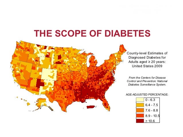 9 Diabetes Level 9 Diabetes Level