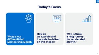Today’s Focus
How do
we execute and
innovate to deliver
on this model?
Why is there
a long runway
for accelerated
growth?
What is our
differentiated
Membership Model?
14
 