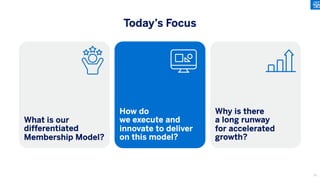 How do
we execute and
innovate to deliver
on this model?
Why is there
a long runway
for accelerated
growth?
What is our
differentiated
Membership Model?
Today’s Focus
22
 