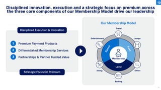 Disciplined innovation, execution and a strategic focus on premium across
the three core components of our Membership Model drive our leadership
Our Membership Model
Premium Payment Products
Differentiated Membership Services
Partnerships & Partner Funded Value
1
2
3
Disciplined Execution & Innovation
Strategic Focus On Premium
Travel
Lounge
Offers
Banking
Entertainment
Dining
Card
Membership
S
p
e
n
d
F
e
e
s
Lend
23
 