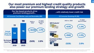 Our most premium and highest credit quality products
also power our premium lending strategy and growth
Note: Subtotals may not foot due to rounding; (1) Net Write Off Rates are principal only; (2) MR products include Platinum, Centurion, Gold, Green, and legacy charge products; Cobrand products include Delta,
Hilton, and Marriott; Cashback & other products include Blue Cash Everyday, Blue Cash Preferred, Cash Magnet, Amex Everyday, Amex Everyday Preferred, and other legacy lending products
2023 vs. 2019
MR Products2
Cobrands2
Cashback & Other
Products2
FY 2023
Net W/O Rate1
($2B)
+$24B
2.8%
1.3%
Annual
Card Fee
Products
No Annual
Card Fee
22 20
54
78
77
98
2019 2023
+$7B 1.3%
2023 vs.
2019
FY 2023
Net W/O
Rate1
+$6B 1.5%
($2B) 2.8%
…with relatively lower credit risk
US Consumer Revolving AR ($B)
Our fee-based products drive
premium lending growth…
US Consumer Card Member Loans and Receivables ($B)
28
 