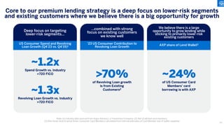 Note: (1) Industry data sourced from Argus Advisory, a TransUnion Company; (2) Net of attrited card members;
(3) Non-Amex lend of active Amex Consumer Card Members calculated from internal estimates of Card Member size of wallet capability
Core to our premium lending strategy is a deep focus on lower-risk segments
and existing customers where we believe there is a big opportunity for growth
~1.2x
Spend Growth vs. Industry
>720 FICO
~1.3x
Revolving Loan Growth vs. Industry
>720 FICO
~24%
of US Consumer Card
Members’ card
borrowing is with AXP
>70%
of Revolving Loan growth
is from Existing
Customers2
Deep focus on targeting
lower-risk segments…
We believe there is a large
opportunity to grow lending while
sticking to primarily lower-risk
existing customers
…combined with strong
focus on existing customers
we know well
US Consumer Spend and Revolving
Loan Growth (Q4‘23 vs. Q4‘19)1 AXP share of Lend Wallet3
‘23 US Consumer Contribution to
Revolving Loan Growth
29
 