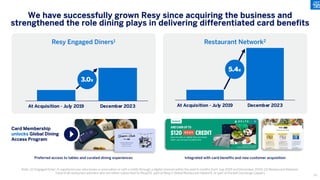 At Acquisition - July 2019 December 2023
At Acquisition - July 2019 December 2023
Card Membership
unlocks Global Dining
Access Program
We have successfully grown Resy since acquiring the business and
strengthened the role dining plays in delivering differentiated card benefits
Note: (1) Engaged Diner: A registered user who books a reservation or sets a notify through a digital channel within the past 6 months from July 2019 and December 2023; (2) Restaurant Network:
Total of all restaurant partners who are either subscribed to ResyOS, part of Resy's Global Restaurant Network, or part of Pocket Concierge (Japan)
Resy Engaged Diners1 Restaurant Network2
Preferred access to tables and curated dining experiences Integrated with card benefits and new customer acquisition
3.0x
5.4x
back annually on eligible Resy purchases
when you use your enrolled Card.
33
 