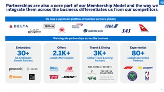 We have a significant portfolio of Cobrand partners globally
Travel & Dining
3K+
Global Travel & Dining
Partners
Experiential
80+
Global Experiential
Partners
Offers
2.1K+
Global Offers Brands
Partnerships are also a core part of our Membership Model and the way we
integrate them across the business differentiates us from our competitors
Embedded
30+
US Embedded
Benefit Partners
We integrate partnerships across the business
34
 