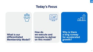 Why is there
a long runway
for accelerated
growth?
What is our
differentiated
Membership Model?
How do
we execute and
innovate to deliver
on this model?
Today’s Focus
38
 