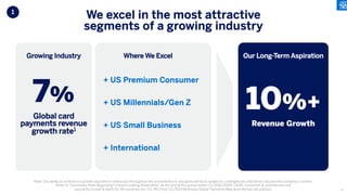10%+
Revenue Growth
7%
Global card
payments revenue
growth rate1
Growing Industry
1
We excel in the most attractive
segments of a growing industry
Note: Our ability to achieve our growth aspirations referenced throughout this presentation in any given period is subject to contingencies and factors beyond the company's control.
Refer to "Cautionary Note Regarding Forward-Looking Statements" at the end of this presentation; (1) 2018-2026F CAGR; Consumer & commercial card
payments (credit & debit) for 45 countries (ex. CH, RU) from Q2 2023 McKinsey Global Payments Map and internal calculations.
Our Long-Term Aspiration
+ US Premium Consumer
+ US Millennials/Gen Z
+ US Small Business
+ International
Where We Excel
4
 