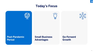 International is accretive to AXP revenue growth
Post-Pandemic
Period
Small Business
Advantages
Go-Forward
Growth
Today’s Focus
45
 