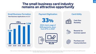 The small business card industry
remains an attractive opportunity
Small Business Formation Card Utility
Payment Digitization
Note: (1) Source: Federal Reserve Economic Data, seasonally adjusted; (2) Source: Association for Financial Professionals “Check Use Drops to All-Time Low for B2B Payments”
(October 2022), B2B payments in U.S. and Canada tracked since 2004
2019 2020 2021 2022 2023
New Business Applications in U.S.1
+56% 33%
2022 check usage of
B2B payments, down
from 67% in 20102
Purchase and
fraud protection
Cash flow
flexibility
Rewards for
business spend
3.5M
5.5M
48
 