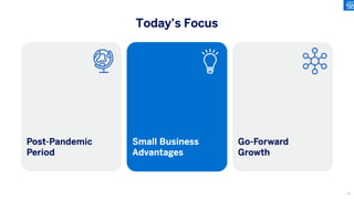 International is accretive to AXP revenue growth
Post-Pandemic
Period
Small Business
Advantages
Go-Forward
Growth
Today’s Focus
52
 