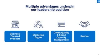 Multiple advantages underpin
our leadership position
Marketing
Engine
Credit Quality
& Spend
Capacity
Management
Service
Business-
Focused
Products
54
 
