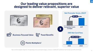 2019 2023
Competitor Cards
in Wallet
AXP
Net Promoter Score, 20232
Business-Focused Value
Points Multipliers1
Travel Benefits
Our leading value propositions are
designed to deliver relevant, superior value
Note: (1) Points multipliers range from 1-5X depending on the card and spend category; (2) Source: US SME AXP Card Members Net Promoter Score (NPS) 2023 Results
SBS Net Card Fees
16% CAGR
18+ pts
55
 