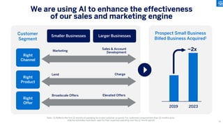We are using AI to enhance the effectiveness
of our sales and marketing engine
2019 2023
Prospect Small Business
Billed Business Acquired1
Right
Channel
Right
Product
Right
Offer
Customer
Segment
Smaller Businesses Larger Businesses
Marketing
Sales & Account
Development
Lend Charge
Broadscale Offers Elevated Offers
~2x
Note: (1) Reflects the first 12 months of spending for a new customer acquired. For customers acquired less than 12 months prior,
internal estimates have been used for their expected spending over the 12 month period
56
 