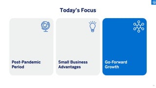 International is accretive to AXP revenue growth
Post-Pandemic
Period
Small Business
Advantages
Go-Forward
Growth
Today’s Focus
59
 