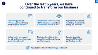 Compelling product
refreshes, demonstrating
ability to price for value
Generational relevance, with
>60% consumer acquisitions
in Millennials/Gen Z in 2023
Significantly increased
marketing investments
exiting the pandemic
Virtual parity coverage in
the US, and focused coverage
gains internationally
Disciplined credit and risk
capabilities, widening the gap
vs. other issuers
Growing deposits,
covering 70%+ of all
our funding needs
Targeted investment in technology and talent
3
Over the last 6 years, we have
continued to transform our business
6
 